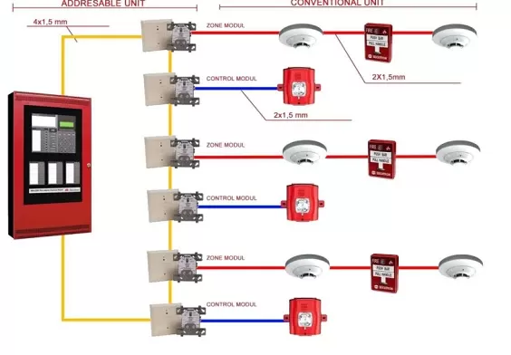 types and working principle of intelligent fire alarm system