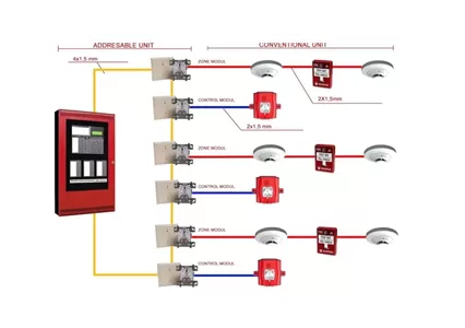 Types and Working Principle of Intelligent Fire Alarm System