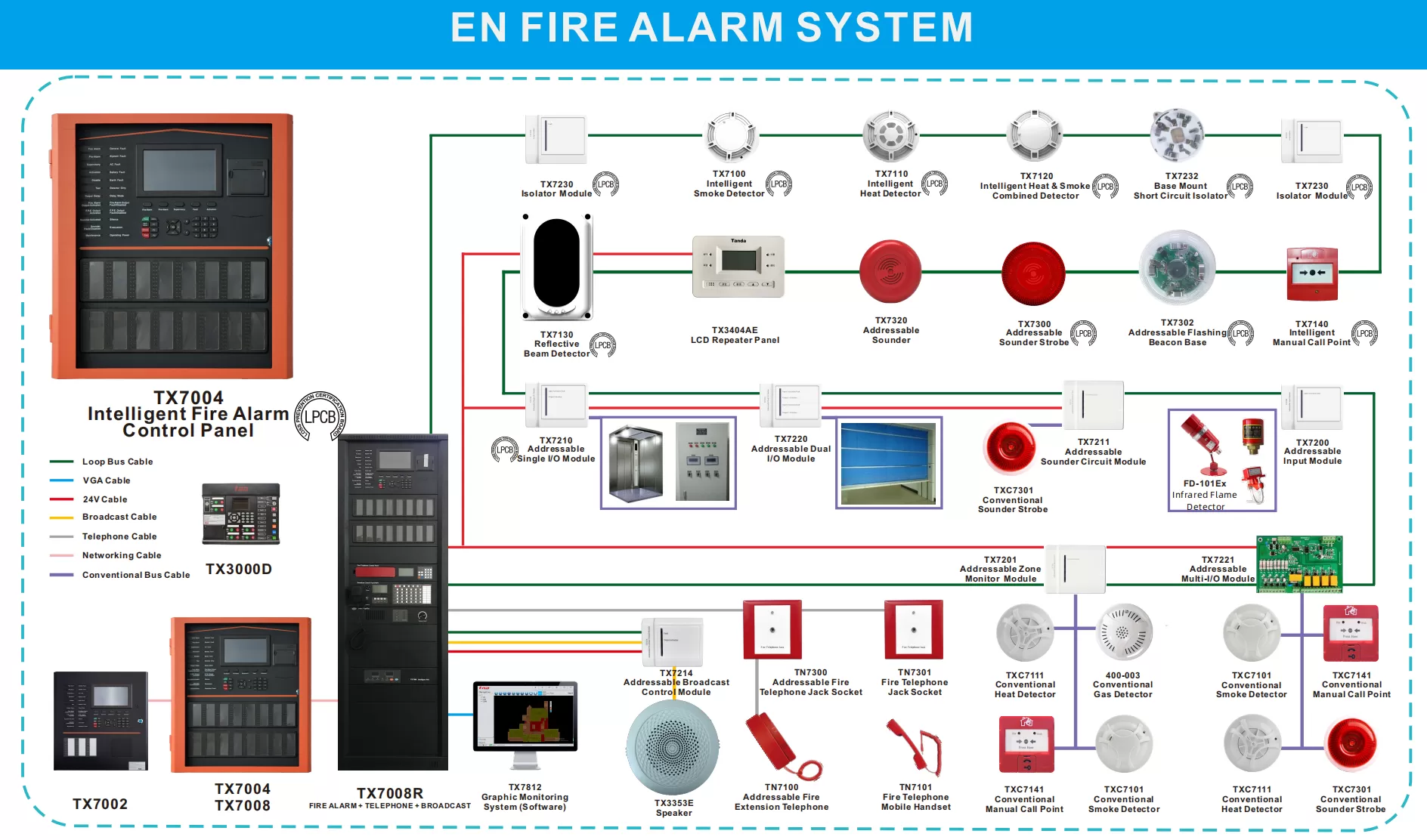 Intelligent Fire Alarm System Diagram